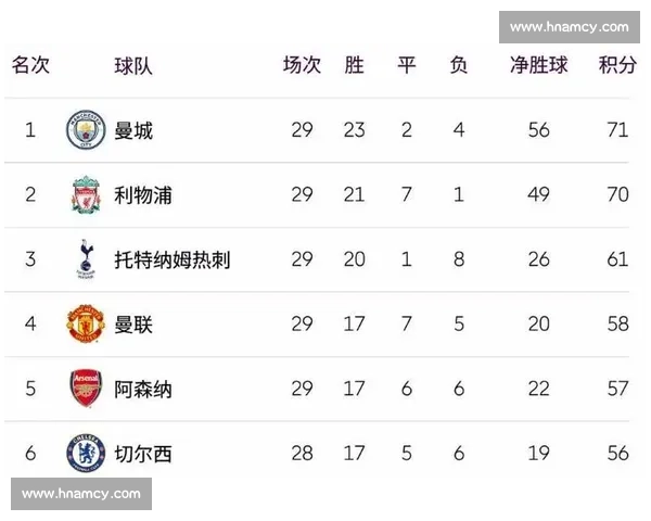 矿工鏖战曼城全程回顾 谁能突破英超豪门防线揭秘 矿工鏖战曼城全程回顾 谁能突破英超豪门防线揭秘